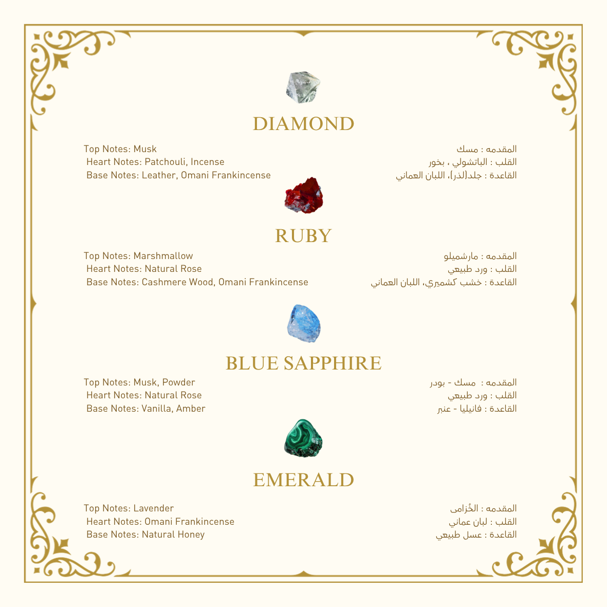 Gemstone Collection